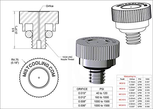 Mistcooling MC12020 Residential Misting System- Made In Usa Pump- 200 Psi Mid Pressure Patio Misting System-12 Nozzles Misting System thumb #6