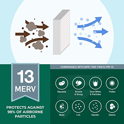 Filterbuy 20X20X1 Air Filter Merv 13 Optimal Defense (4-Pack), Pleated Hvac Ac Furnace Air Filters Replacement (Actual Size: 19.50 X 19.50 X 0.75 Inches) #TOP2