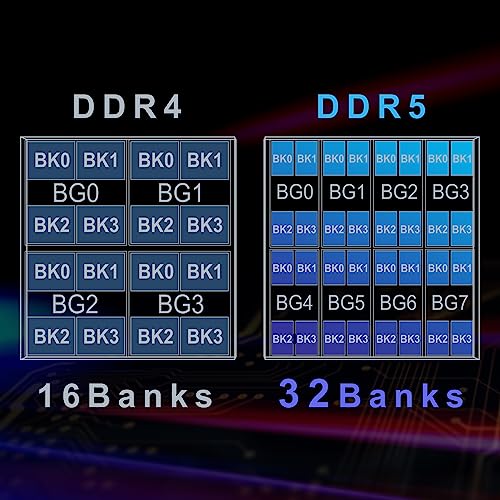 Image of TEAMGROUP Elite DDR5 32GB Kit (2x16GB) 5600Mhz PC5-44800 CL46 Non-ECC Unbuffered UDIMM 288 Pin PC Computer Desktop Memory Module Ram Supports Intel & AMD TED532G5600C46DC01