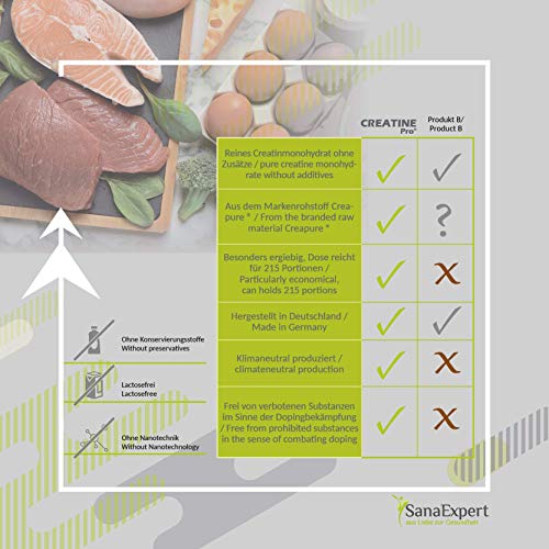 SanaExpert Creatine Pro (Creapure), sports drink for 215 servings, 100% creatine monohydrate, creatine powder, highly… - Image 8