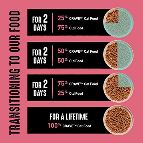 Crave Grain Free Indoor Adult High Protein Natural Dry Cat Food With Protein From Chicken & Salmon, 4 Lb. Bag #TOP5