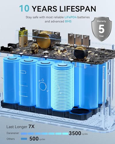 Fast Charging Portable Power Station - DaranEner 179.2Wh LiFePO4 Battery, Solar Generator w/2 300W (Surge 600W) AC Outlets, Camping Generators for Home/Travel/Hunting (Solar Optional) - Image 6
