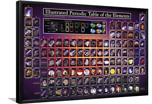 Illustrated Periodic Table Wall Poster
