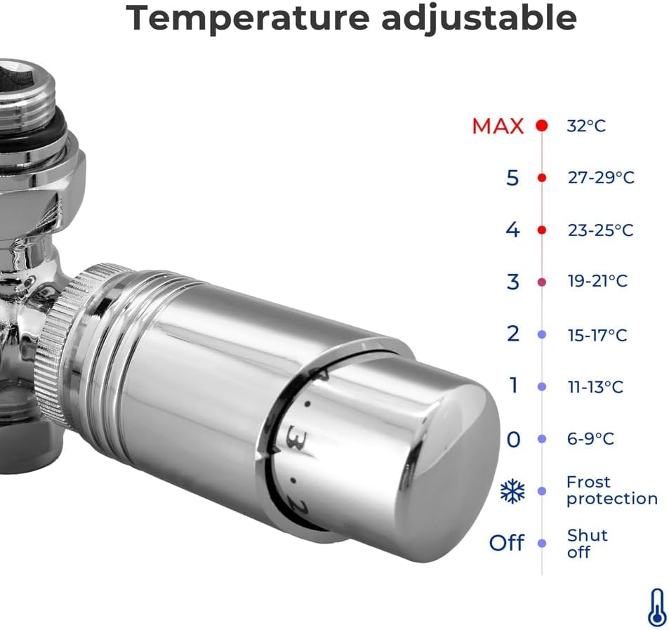 Multiblock Radiator Center Connection Valve Fittings Set Radiator Center Connection