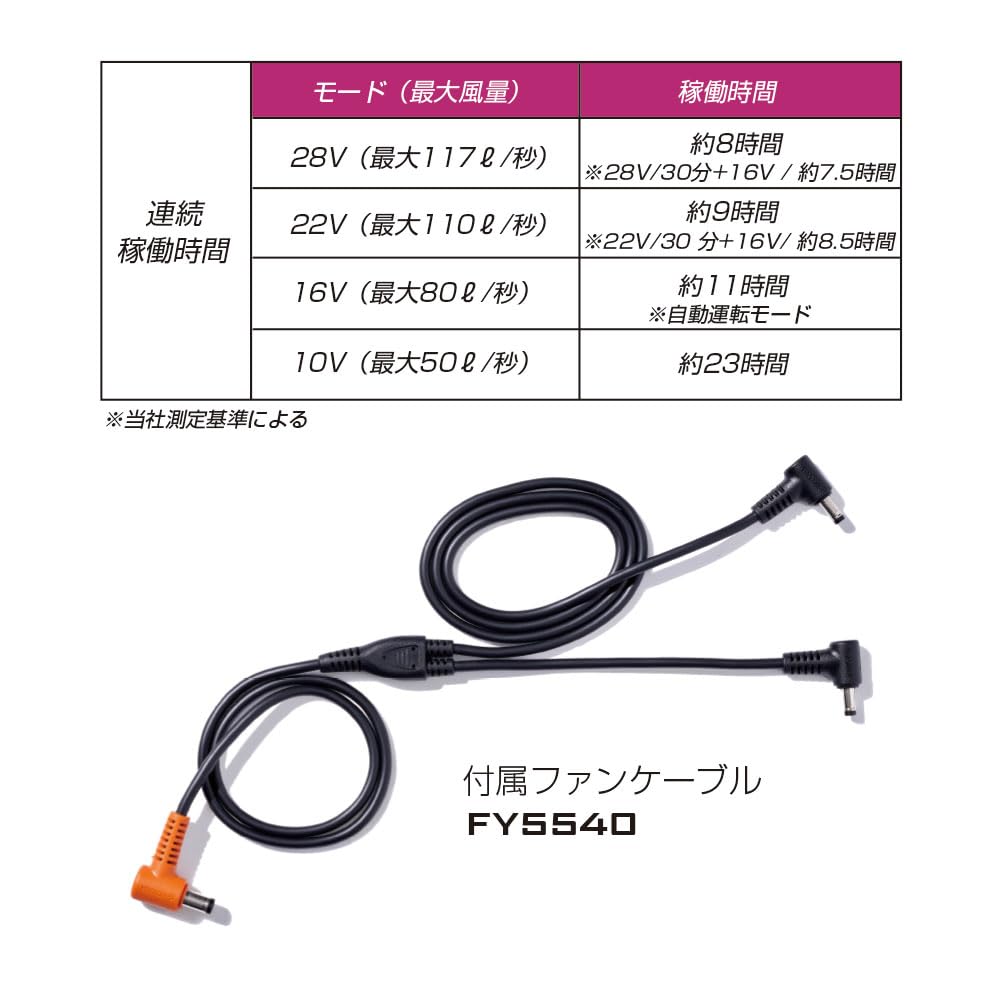 今年モデル　長信ジャパン ゴールド　GB428 バッテリー ファン 28V Amazon | 長信ジャパン 2025 モデル GB-POWER 28V ファン