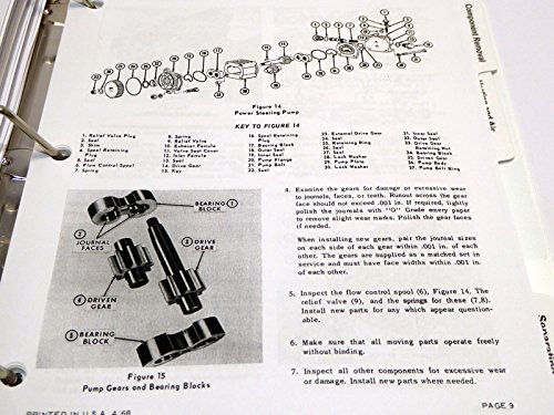 Diagrams of Ford Tractor Hydraulic System Oil Flow and Lower Linkage