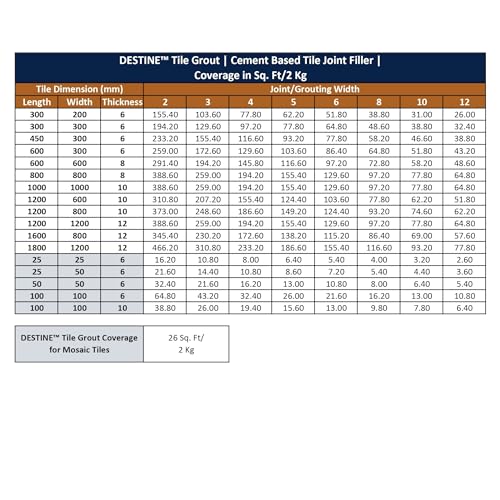 Image of DESTINE READY-TO-MIX inchTILE GROUT inch (16 COLOURS) (ALL PACKS: 100 Gm,250 Gm,400 Gm,800 Gm,1 Kg), Waterproof, Cement Based Tile Joint Filler, Crack Filler, Tiles Gap Filler (2 Kg, Green)