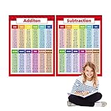 ✿[Wasserbeständigkeit] Es hat eine erhöhte Haltbarkeit, Wasserbeständigkeit und Reißfestigkeit. Math Poster ist auf beiden Seiten mit einer hochwertigen Polyesterfolie überzogen, die für den Langzeitgebrauch geeignet ist.