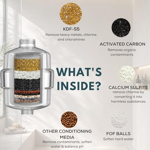 Image of Life Harbor Tap & Shower Filter | India's Most Effective Hard Water Softener | 85% Active Filteration Media | Hard Water Softener for Bathroom | Fits All Taps & Showers