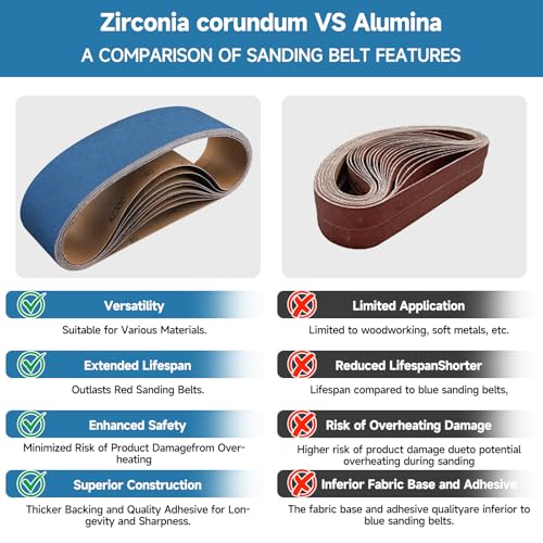 Image of 10-Piece Premium 4 x 36 Inch Zirconia Sanding Belts 400 Grit
