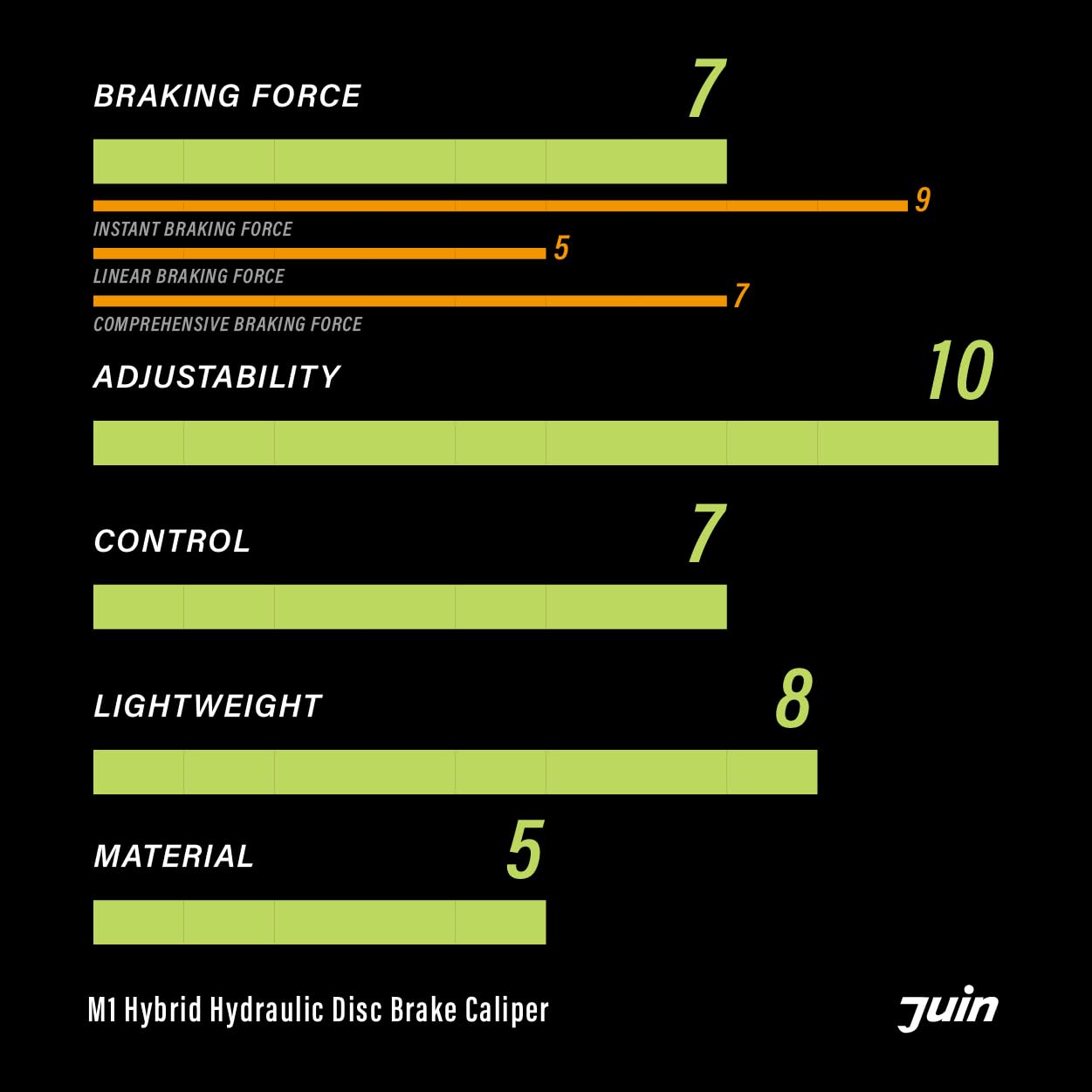 Juin M1 Hybrid Hydraulic Disc Brake Caliper, Mechanical/Hydraulic Disc Brake Kit, Titan