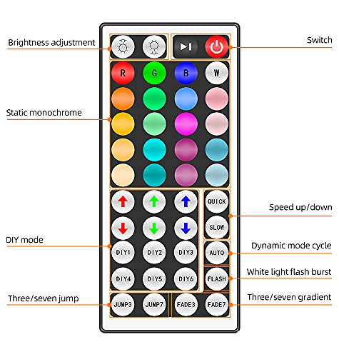 Tira de luces LED RGB 16.4 pies con control remoto miniatura 3
