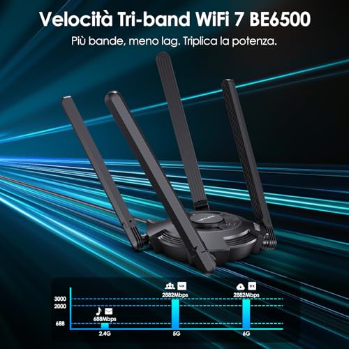 WiFi 7 USB WiFi Dongle per PC, Adattatore USB WiFi Tri-Banda BE6500 con Driver Integrato, WPA3, MLO & Multi-RU, Antenne Alto Guadagno 5dBi, Solo per Windows 11/10 - Powerline - Immagine 1