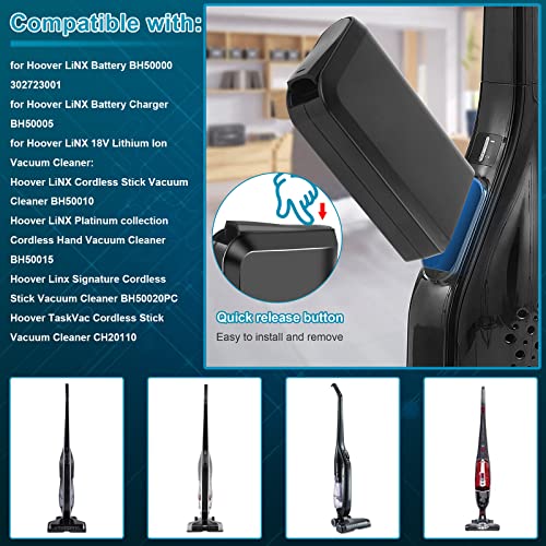 TenHutt 【Upgrade 3.0Ah !】 18V Lithium Ion Replacement Battery for Hoover 18V Linx Battery Compatible with BH50000 BH50010 BH50015 302723001 BH50020 Cordless Stick Vacuum by TenHutt - Used condition - Image 3