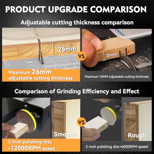 Zericuf Mini Table Saw