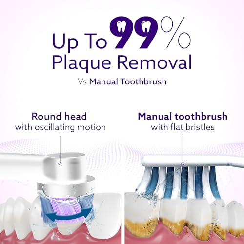 Image of AGARO Cosmic Ultra Oscillating Electric Toothbrush with Oscillating Technology, Pressure Sensor, 1 Brush Head, 3 Modes, 2-Min Smart Timer, USB Rechargeable (Up to 21 Days), IPX7 Waterproof, Purple