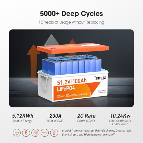 48V (51.2V) 100Ah LiFePO4 Lithium Golf Cart Battery, Complete Upgrade Kit with Charger, LCD Display & App, Built-in 200A BMS, Max 10.24kW Power Output