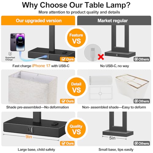 Image of Lynnoland 21 inch Set of 2 Table lamp with USB A+C & AC Outlets, Touch Control 3-Way Dimmable Nightstand Lamps for Bedroom Living Room Office Reading, Linen Shade Touch Lamps, 3000K LED Bulbs Included