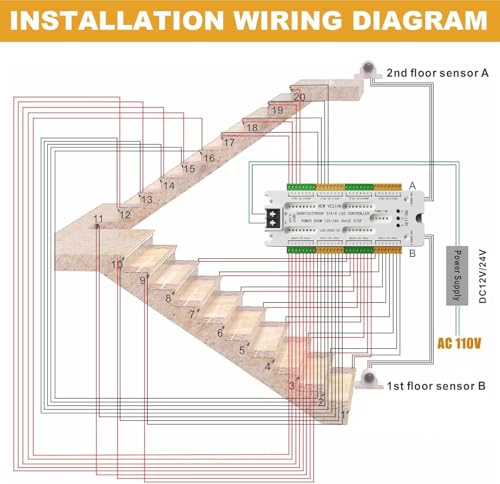 Image of Jackal 32 Channel Stair Light Controller with Motion Sensor, DC 12V /24V Smart Staircase Lighting, Sequential Lighting, Auto On /Off, 5 Modes Adjustable, Short Circuit Protection, DIY Installation Kit