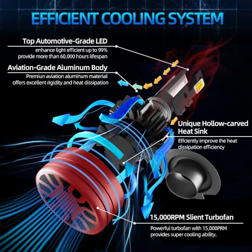 CHUANGYOU Light Bulbs Compatible for 2017-2021 Jeep Grand Cherokee H11 Low Beam Fog Lights Combo Pack 800% Brightness with Cooling Fan Plug N Play Pack of 2 — view 6