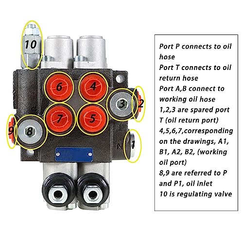 Findmall DOES NOT APPLY 2 Spool 11Gpm 3625Psi Hydraulic Directional Control Valve thumb #6