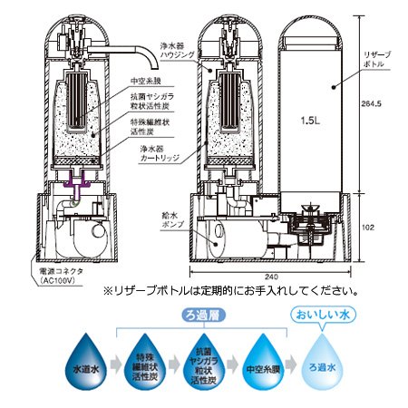 メイスイ 卓上型本格浄水器2形 「ロカス」と浄水器カートリッジ１本 Amazon.co.jp: メイスイ 卓上型本格浄水器2形 ROCAS（ロカス