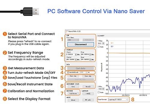 SEESII Nanovna-H Vector Network Analyzer - Image 7