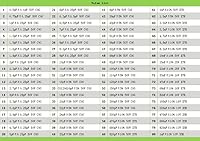 DollaTek Kondensator 1206 (0.5pF ~ 1uF) 80 Wert x 25pcs = 2000pcs SMD SMT Kondensator kombiniert Beispiel Buch Kit – Ansicht 5
