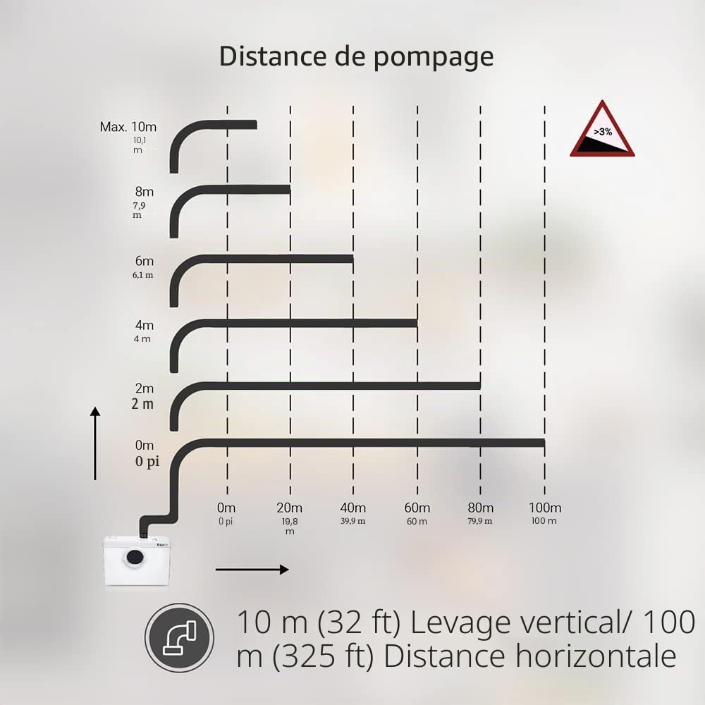 SANI600 Broyeur Sanitaire Classique, Pompe Automatique en Acier inoxydable pour Eliminer les Eaux Usées, Silencieuse, 3/1 entrées pour WC lavabo 600W, Blanc