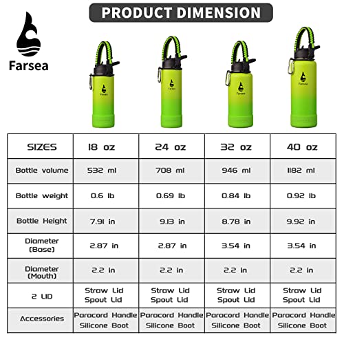 Farsea Insulated Water Bottle With Paracord Handle, Protective Silicone Boot And 2 Lids (Straw Lid & Spout Lid), Stainless Steel Water Bottle Wide Mouth, Double Wall Sweat-Proof Bpa-Free, 18 Oz #TOP2
