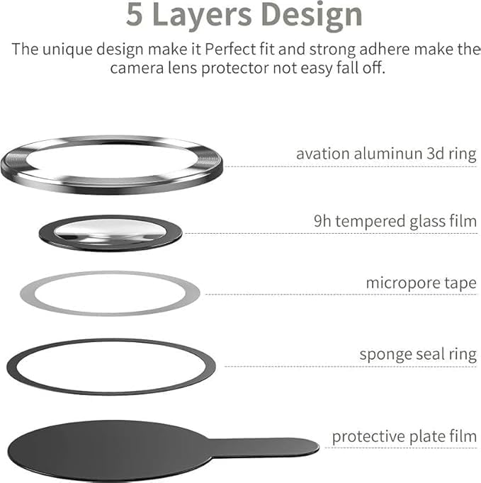 Image of CLITZ Camera Lens Protector for Samsung Galaxy S25 5G, 9H Tempered Glass Metal Individual Ring Cover, HD Clear, 1 Set (Navy Blue)