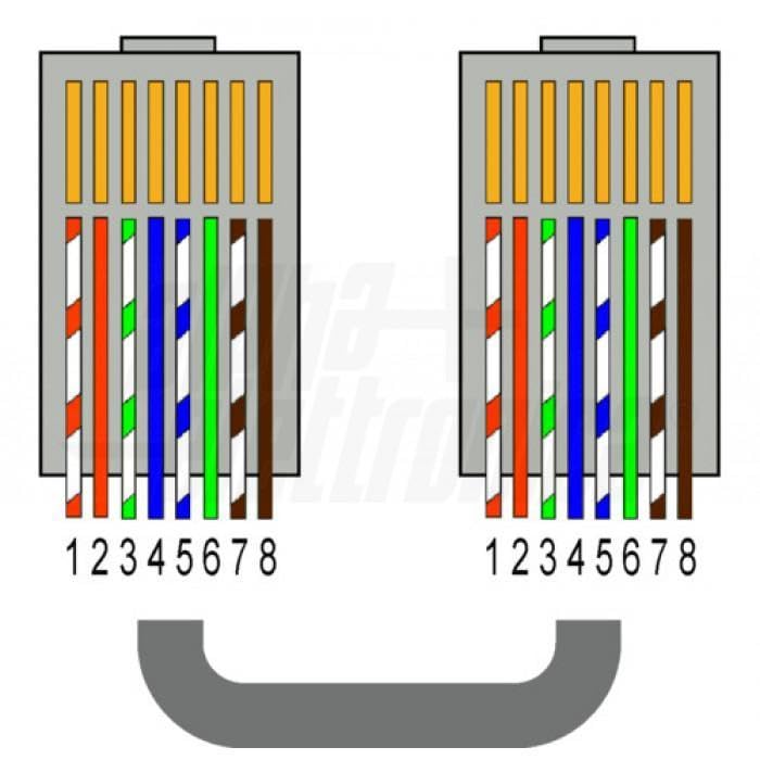 ALPHA ELETTRONICA EXTENDER HDMI CAVO 1XCAT.6 CON USB Loop Out - KVM - cavo CAT.6-70m - HDR CT373/13
