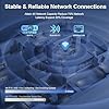 Beelink Mini PC, Mini S13 PRO Intel 13th N150(Up to 3.6GHz), 16GB DDR4 500GB SSD, Computer Support 4K Dual HDMI Display/WiFi6/BT5.2/USB3.2/WOL Home/Office #5
