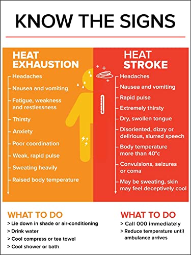 Heat Exhaustion/Heat Stroke Sign...