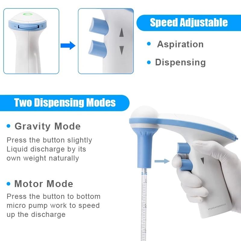 Lab Instruments - Lab Electric Controller Ergonomic Design Automatic Electric Pipette Filler Lab Pipette Pump 0.1-100ml,Adjustable Speed(ME)