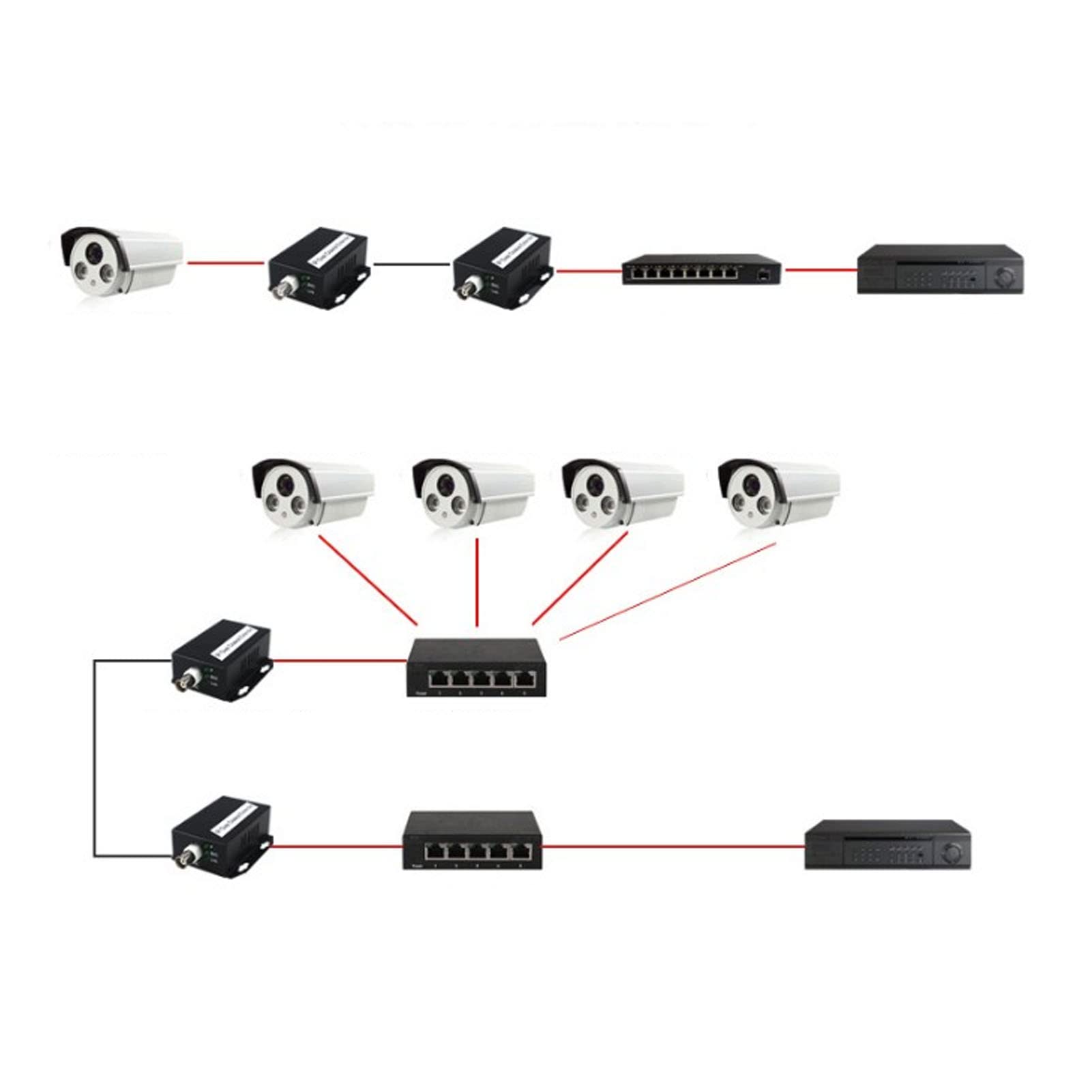Adattatore Ethernet Extender da 2 pezzi, Extender Ethernet con interfaccia RJ45 e coassiale, Extender di comunicazione bidirezionale per rete di computer, Plug and Play con buon