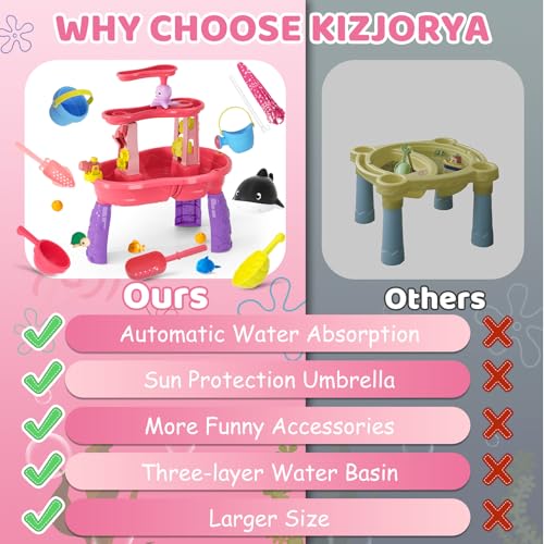 Water Table for Toddlers 3-5, 3-Tier Auto Water-Absorbing Kids Sand Water Table with Water Pump & Umbrella Splash Pond Toy, Sensory Play Table Toys for Outdoor Pool Beach Backyard Summer (Pink)
