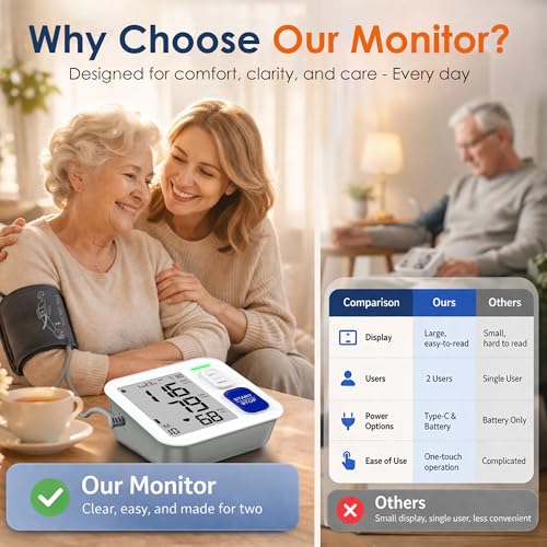 Accurate Upper Arm Blood Pressure Monitor for Home Use with 4" Large LCD | One-Touch BP Machine, 9"-17" Cuff, 2x 90 Memory & HR Indicator, USB-C/ AAA Power, Storage Bag, Easy-Read for Senior Daily Use