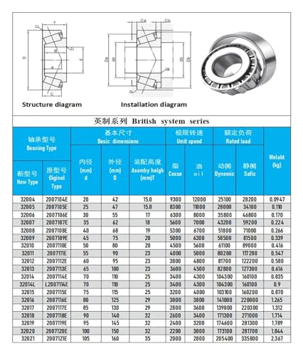 Roulement à rouleaux coniques 32007 acier haute précision 35x62x18mm