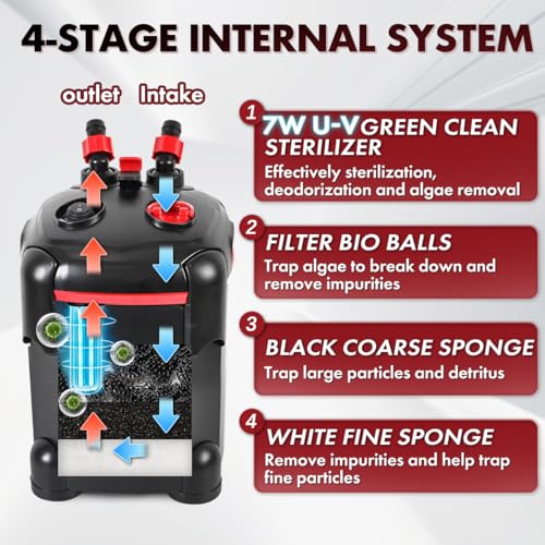 PONDFORSE Canister Filter, External Aquarium Filter Ultra-Quiet Water Circulation Cleaning Machine with Media for Fish Tanks and Aquariums