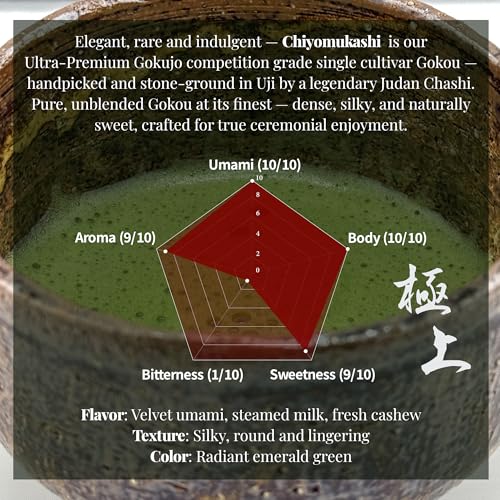 Té Matcha en Polvo Ceremonial 30+ Días Sombreado miniatura 2