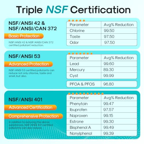 Image of ICEPURE PRO DA29-00020B NSF401&53 Samsung Refrigerator Water Filter, Replacement for DA29-00020B-1, DA29-00020A /B, HAF-CIN /EXP, RF25HMEDBSR, RF28HMEDBSR, RS25J500DSR, More Models, 3PACK