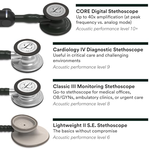 3M Littmann Cardiology IV Diagnostic Stethoscope, 6242, More Than 2X as Loud, Weighs Less, Stainless Steel High Polish Rainbow Chestpiece, 27" Navy Blue Tube, Black Stem, and Headset - image 7
