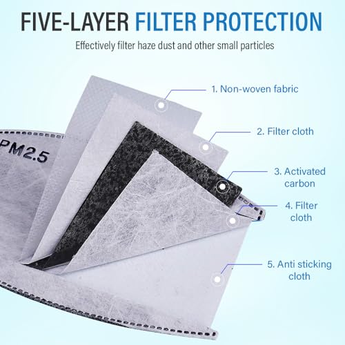 Image of Yugan N99 Filters, Replaceable Refill N99 PM 2.5 Activated Carbon Filter (Pack of 30) (MASK NOT INCLUDED)