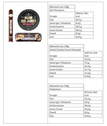 Niederegger Männersache Geschenk-Set mit Heldentaler Mann des Jahres, Marzipan Zigarre Don Marzipano und Cashewbrot (342g)