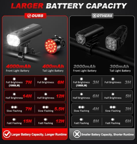 Ascher 1000 Lumens Bike Light Set