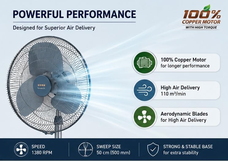 Image of USHA Farrata EX 500mm High Speed Pedestal Fan | 100% Copper Motor with High Torque | 160W | 110 m /min Air Delivery | Heavy Duty Aerodynamic Metal Blades | ISI Certified | Grey