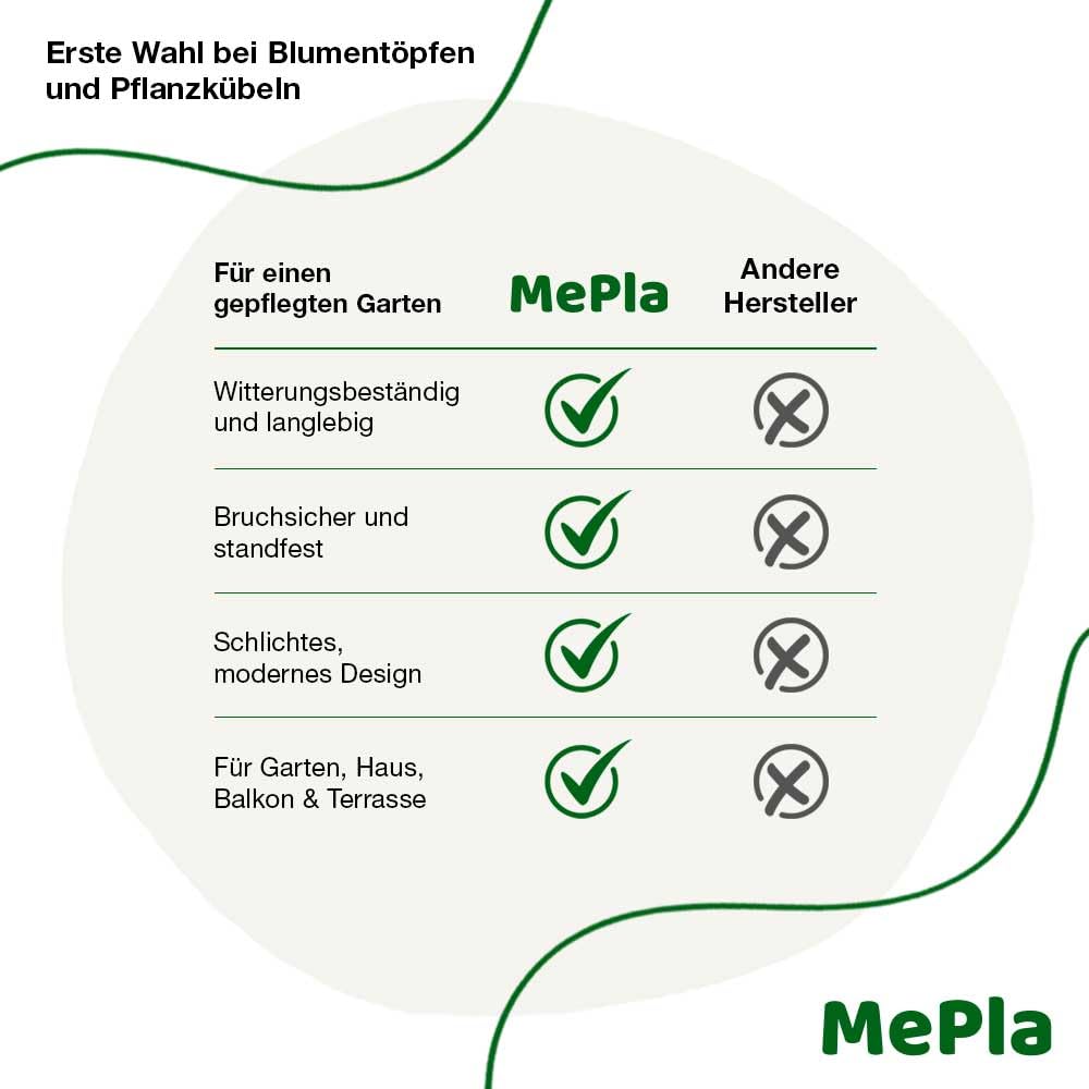 MePla - Kübel KARO-30 - Holzoptik - Doppelwandig mit Rollen – Made in EU – Bruchsicher, UV-beständig & wetterfest