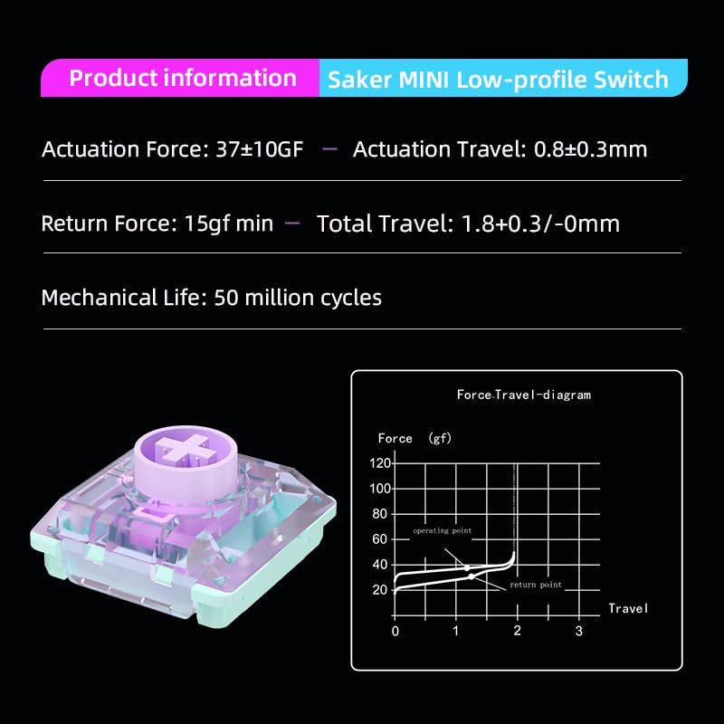 Kailh Saker Mini Low-Profile Switch Ultra-Short Total Travel Quick Acuation Mechanical Keyboard Switch (30)