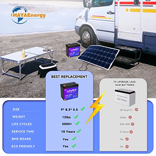 Image of 12V 50Ah Lithium Battery, Rechargeable LiFePO4 Battery with Built-in 50A BMS Board, 5000+ Deep Cycles, Perfect for RV, Solar System, Fishing Boat, Camper and Off Grid Applications